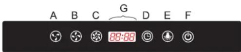 A B C G D E F 88:88