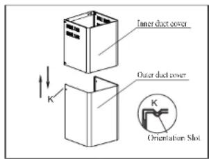 Inner duct cover Outer duct cover Orientation Slot