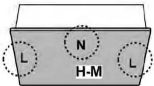 NORDMENDE CHCAN2M - 6