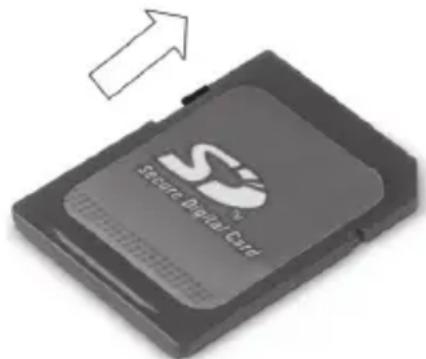 Secure Digital Card