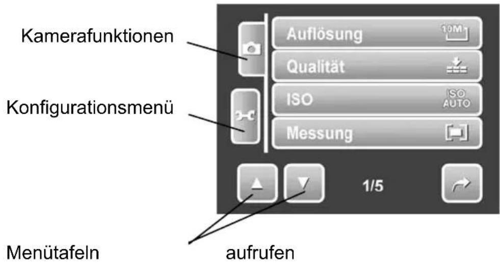Kamerafunktionen Auflösung 10M Qualität ISO ISO AUTO Konfigurationsmenü Messung Menütafeln aufrufen