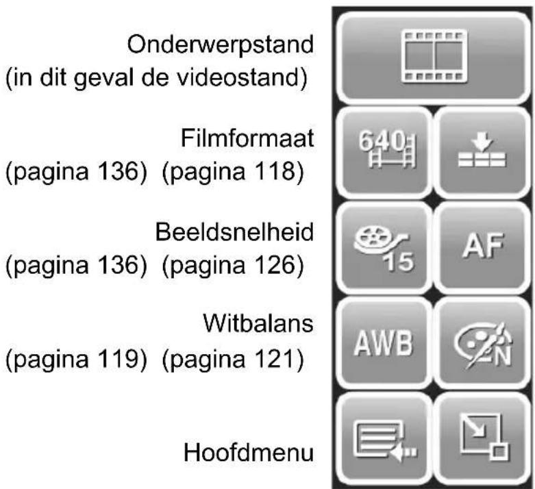 Onderwerpstand (in dit geval de videostand) Filmformaat (pagina 136) (pagina 118) Beeldsnelheid (pagina 136) (pagina 126) Witbalans (pagina 119) (pagina 121) Hoofdmenu