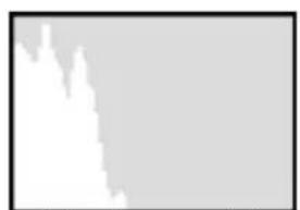 SILVERCREST DS-1020T - Histogram - 1