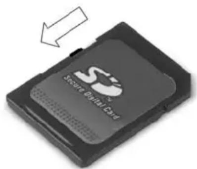 Secure Digital Card