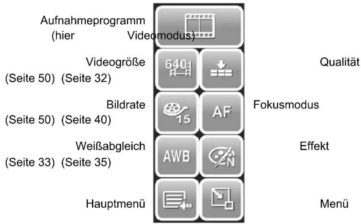 Aufnahmeprogramm (hier Videomodus) Videogröße (Seite 50) (Seite 32) Bildrate (Seite 50) (Seite 40) Weißabgleich (Seite 33) (Seite 35) Hauptmenü Qualität 640 ↓ 15 AF AWB Effekt Menü