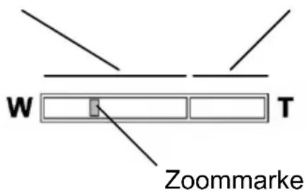 W T Zoommarke