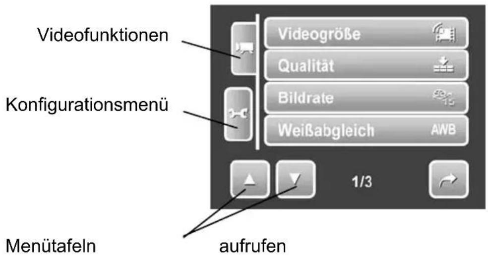 Videofunktionen Konfigurationsmenü Menütafeln aufrufen 1/3 Videogröbe Qualität Bildrate Weißabgleich AWB