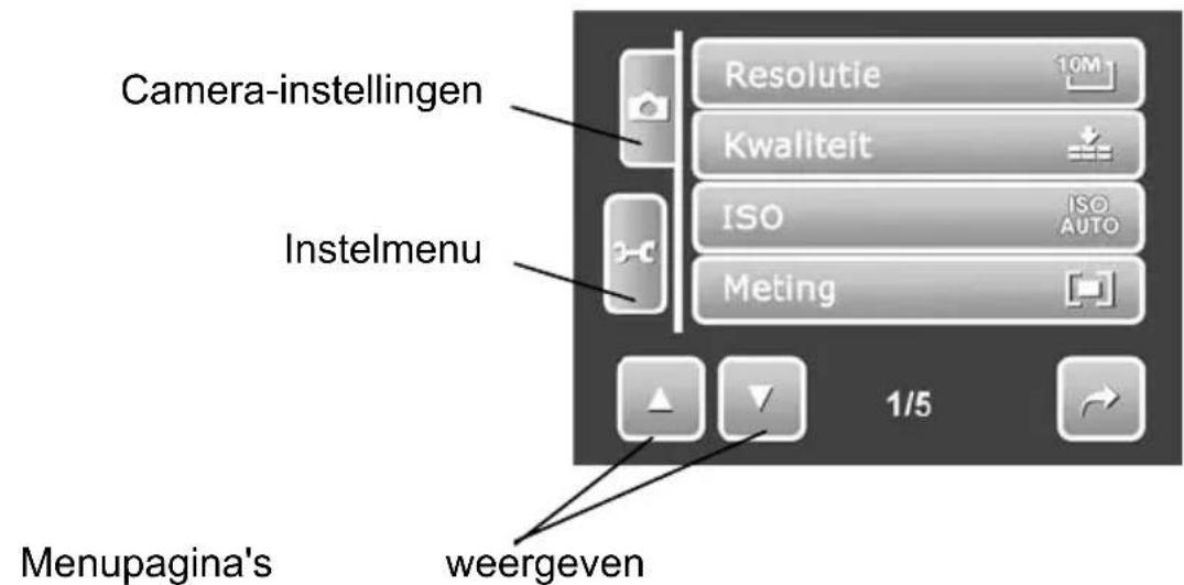 Camera-instellingen Instelmenu Resolutie 10M Kwaliteit ISO ISO AUTO Meting 1/5 Menupagina's weergeven