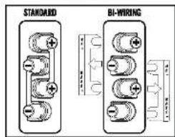 Wharfedale Jade SR - Biwireable Crossover Panels - 2