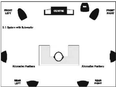 Wharfedale Jade SR - Positioning Home Theatre Loudspeakers - 1