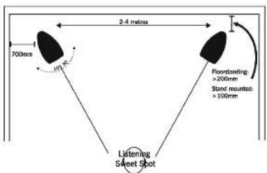Wharfedale Jade SR - Positioning Stereo Loudspeakers - 2
