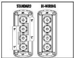 Wharfedale Jade SR - Biwireable Crossover Panels - 1