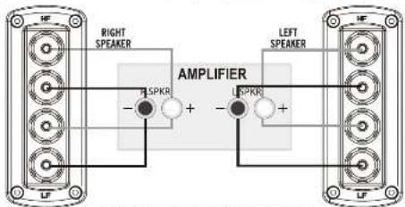 Wharfedale Jade 1 - Bi-Wiring - 1