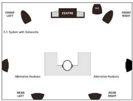 Wharfedale Jade 1 - Positioning Home Theatre Loudspeakers - 1