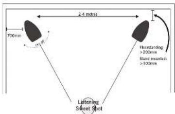Wharfedale Jade 1 - Positioning Stereo Loudspeakers - 2