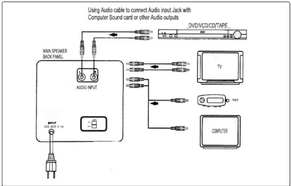 Manta SPK95008 - SCHEMAT POŁĄCZEŃ NA PANELU TYLNYM - 1