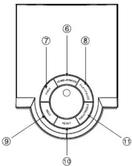 6 7 8 PENT MND-PINION PLA-FLAM RASSER RESET 9 10 11