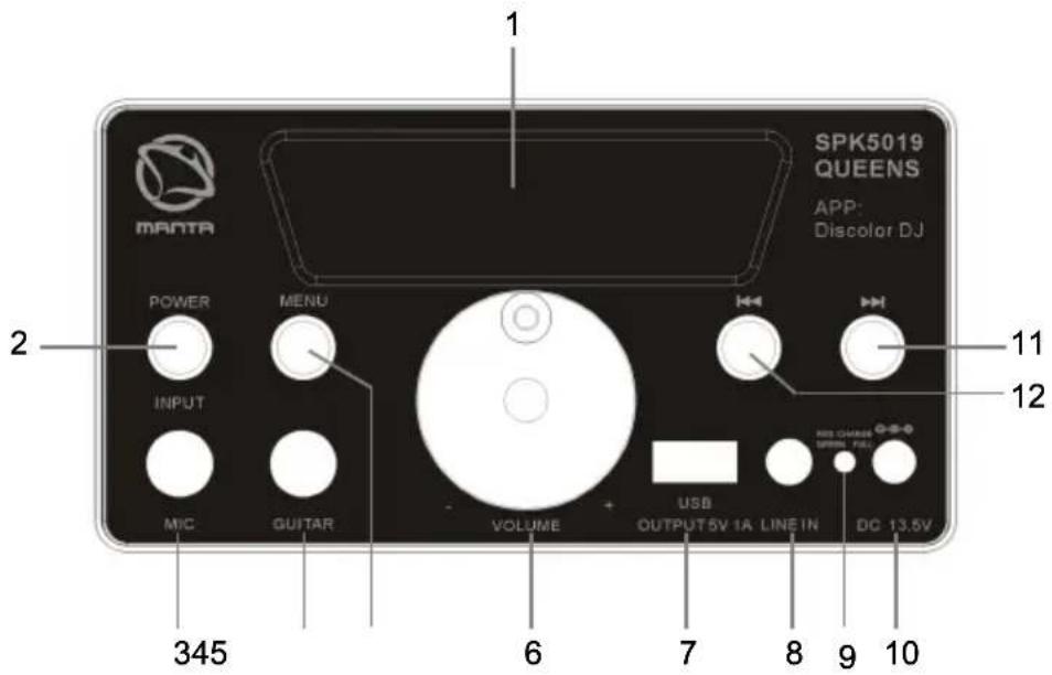 Manta SPK5019 - DESCRIZIONE DELLE FUNZIONI DEL TELECOMANDO - 3