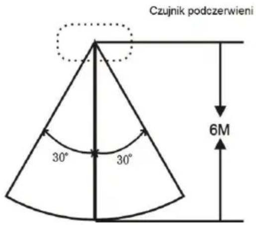Manta SPK5019 - Zasięg pilota - 1