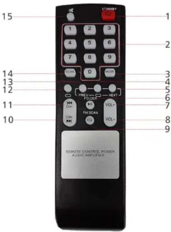 Manta SPK5012 - Функции пульта: - 1