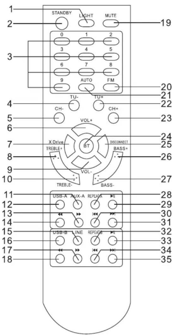 Manta SPK5007 - VORDERES PANEEL - 2