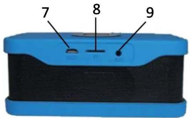 Manta SPK417 - Popis tlačítek - 2
