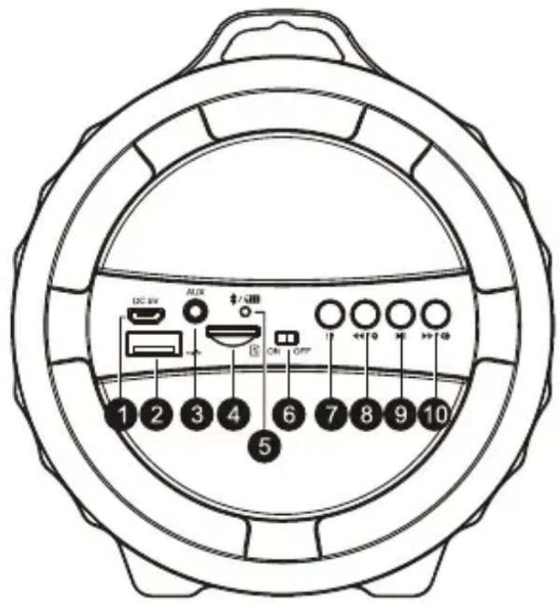 Manta SPK204FM - Descripción del dispositivo - 1