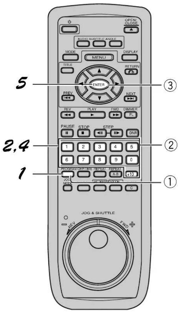 OPEN/ CLOSE AUDIO RUBTITLE ANGLE MODE MENU DISPLAY TITLE RETURN ENTER PREV NEXT REV PLAY FWD DIMMER FL PAUSE STOP STEP DNR 1 2 3 4 5 6 7 8 9 0 PROGRAM OFFSET REPEAT REPEAT A-B +10 JOG & SHUTTLE MODE PS-OUT/ATCO2 C REV FWD 5 2,4 1