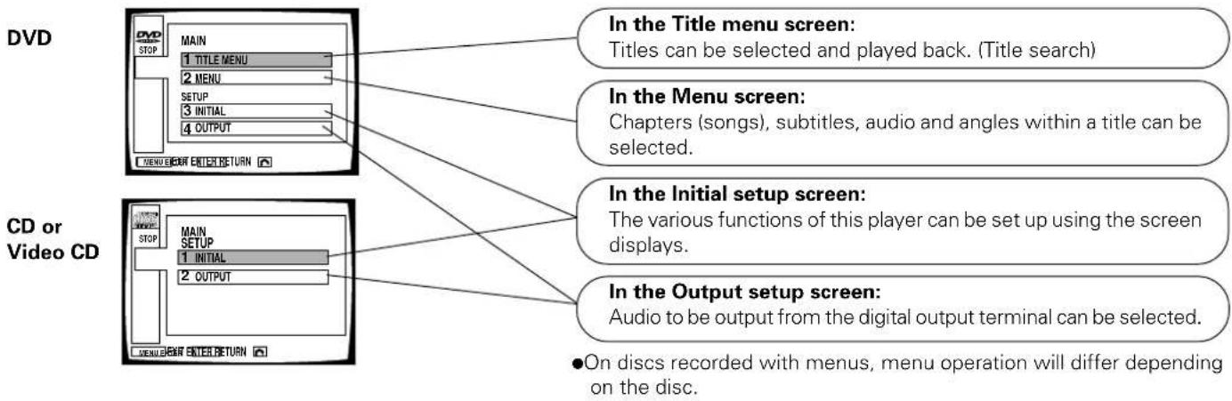 PIONEER DV-05 - About the main menu - 1