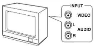 INPUT VIDEO L AUDIO R