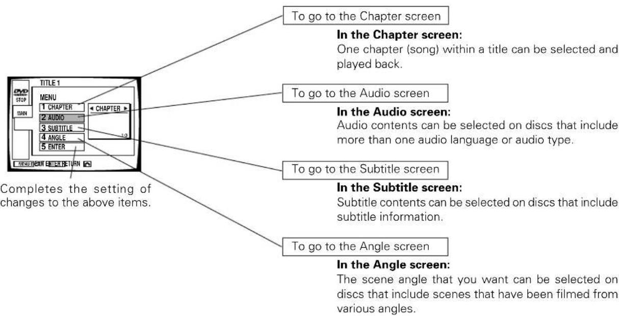 To go to the Chapter screen In the Chapter screen: One chapter (song) within a title can be selected and played back. To go to the Audio screen In the Audio screen: Audio contents can be selected on discs that include more than one audio language or audio type. To go to the Subtitle screen In the Subtitle screen: Subtitle contents can be selected on discs that include subtitle information. To go to the Angle screen In the Angle screen: The scene angle that you want can be selected on discs that include scenes that have been filmed from various angles. COMPLETES the setting of changes to the above items.