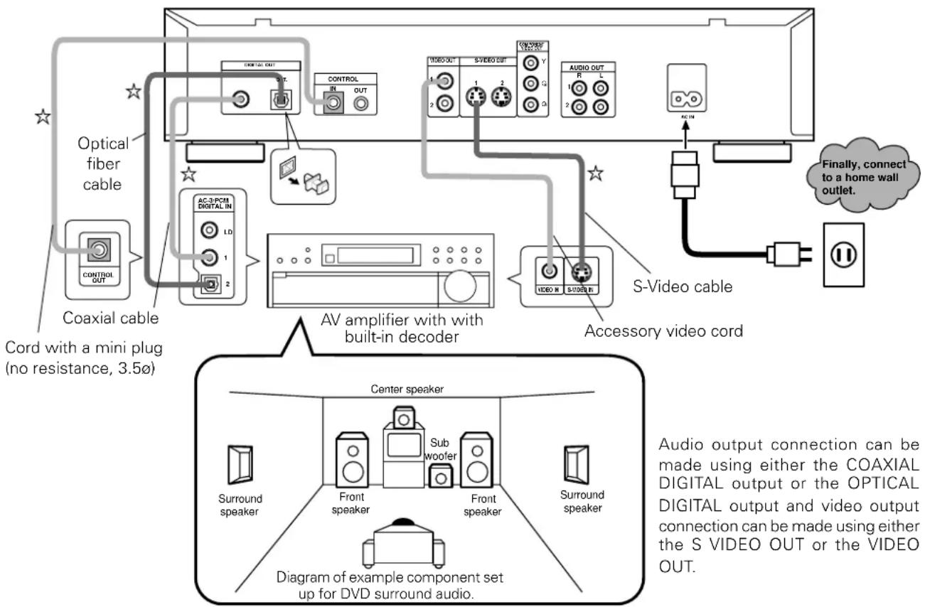 PIONEER DV-05 - Connection example 1. - 2