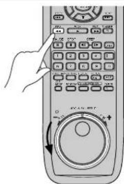 Diagram of a remote control with labeled buttons and a hand pointing to the function, showing rotary dial and plus/minus signs.