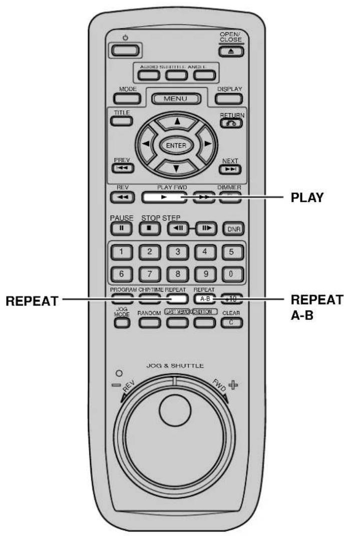 OPEN: CLOSE AUDIO SHELTER ANGLE MODE MENU DISPLAY TITLE ENTER PREV NEXT REV PLAY FWD DIMMER PLAY PAUSE STOP STEP 1 2 3 4 5 DNR 1 2 3 4 5 6 7 8 9 0 PROGRAM CHIP/TIME REPEAT REPEAT A-B 10 JOG MODE RANDOM CPU WORLD SWITCH CLEAR C REPEAT A-B JOG & SHUTTLE FWD +