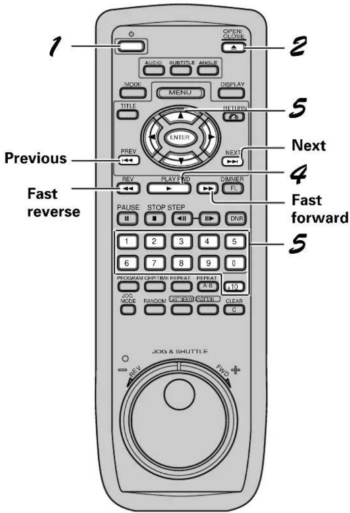 1 OPEN/ CLOSE AUDIO SUBTITLE ANGLE MODE MENU DISPLAY TITLE RETURN ENTER PREV NEXT REV PLAY FWD DIMMER FL Previous Fast reverse PAUSE STOP STEP II DNR 1 2 3 4 5 6 7 8 9 0 PROGRAM CHRTIME REPEAT REPEAT A-B +10 JOG MODE RANDOM CST VEND CNTK CLEAR C JOG & SHUTTLE FWD + REV