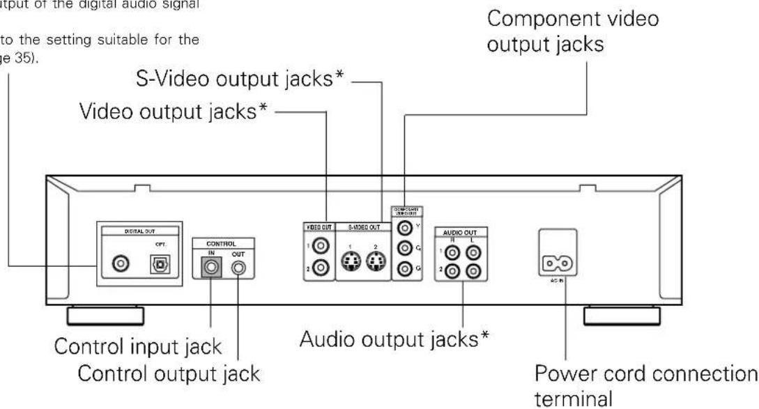 Output of the digital audio signal to the setting suitable for the (35). S-Video output jacks* Video output jacks* Component video output jacks Digital OUT OPT. CONTROL IN OUT Fixed OUT S-VIDEO OUT 1 2 Audio OUT 1 2 Power cord connection terminal Control input jack Control output jack Audio output jacks*