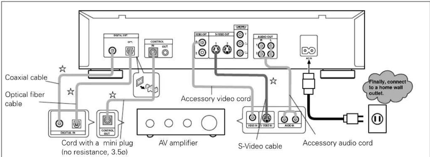 PIONEER DV-05 - Connection example 2. AV amplifier without built-in decoder - 2