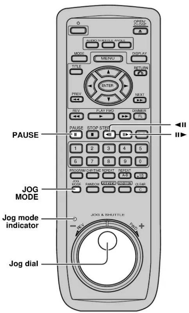 OPEN CLOSE AUDIO SUBTITLE ANGLE MODE MENU DISPLAY TITLE RETURN ENTER PREV NEXT REV PLAY FWD DIMMER FL PAUSE STOP STEP 1 2 3 4 5 6 7 8 9 0 PROGRAM CHIP/TIME REPEAT REPEAT A-B +10 JOG MODE RANDOM USNEC DIMRK CLEAR C JOG MODE indicator JOG & SHUTTLE REV FWD + Jog dial