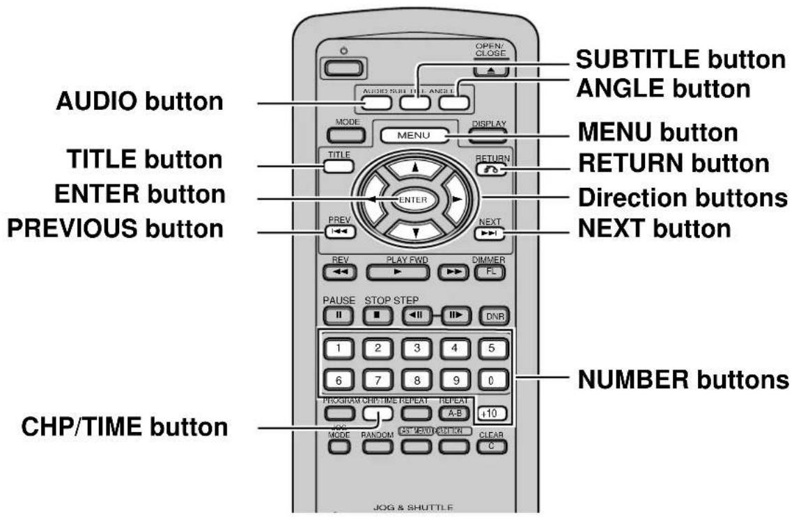 AUDIO button TITLE button ENTER button PREVIOUS button CHP/TIME button OPEN/CLOSE AUDIO SULFLE ANGLE MODE MENU DISPLAY TITLE RETURN ENTER PREV NEXT REV PLAY FWD DIMMER FL PAUSE STOP STEP 1 2 3 4 5 6 7 8 9 0 PROGRAM CHIP TIME REPEAT REPEAT A-B +10 MODE RANDOM AS MENU BUTTON CLEAR C JOG & SHUTTLE SUBTITLE button ANGLE button MENU button RETURN button Direction buttons NEXT button NUMBER buttons
