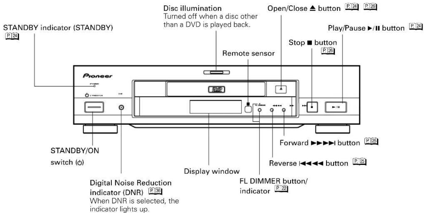 STANDBY indicator (STANDBY) P 24 Disc illumination Turned off when a disc other than a DVD is played back. Open/Close ▲ button P 24 P 26 Play/Pause ▶/Ⅱ button P 24 Remote sensor Stop ■ button P 26 Pioneer STANDBY/ON switch (○) Digital Noise Reduction indicator (DNR) P 36 When DNR is selected, the indicator lights up. Display window Forward ▶▶▶▶▶I button P 25 Reverse ◀◀◀◀ button P 25 FL DIMMER button/ indicator P 22