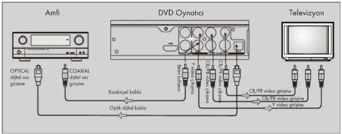 GRUNDIG GDP 5000 - TEMEL BAĞLANTI - 2