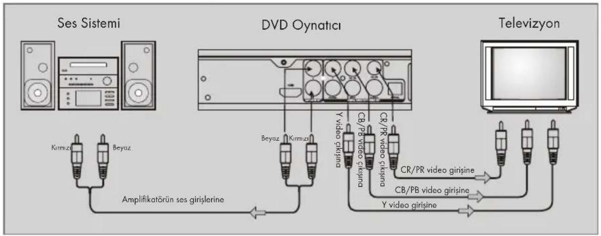 GRUNDIG GDP 5000 - TEMEL BAĞLANTI - 1
