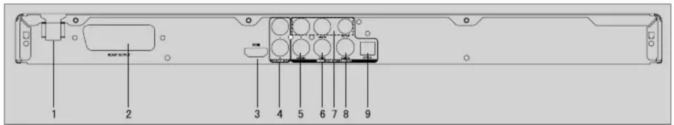 SCART BOX 1 2 3 4 5 6 7 8 9