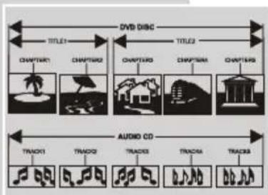 GRUNDIG GDP 5000 - Disk İçeriğin Yapısı - 1