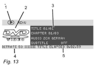 1 2 3 MENU DVD VIDEO TITLE 01/01 CHAPTER 01/00 AUDIO 2CH BERMAN SUBTITLE OFF BITRATE 59 III/III TITLE ELAPSED 8:02:00 4 5 Fig. 13