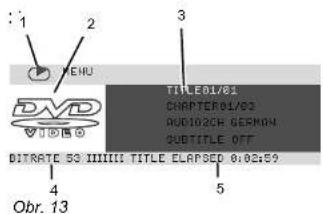 1 2 3 ENU DVD VIDEO TITLE 01/01 CHAPTER 01/03 AUDIOCH GERMAN SUBTITLE OFF 4 Obr. 13 5 DITRATE 50 III III TITLE ELAPSED 0:02:59