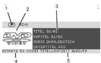 1 2 3 MENU TITEL 01/01 KAPITEL 01/03 AUDIO 2KAM.DEUTSCH UNTERITTEL BUS BITRATE 53 III III TITELLAU-2617 0:02:59 4 5