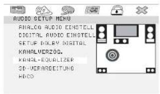 AUDIO SETUP MENU ANALCO AUDIO EINSTELL DIGITAL AUDIO EINSTELL SETUP DOLEY DIGITAL KANALVERZOS. KONAL-EQUALIZER 3D-VERÄGEBITUNG HACO