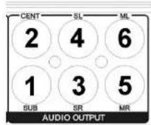 CENT SL ML 2 4 6 1 3 5 SUB SR MR AUDIO OUTPUT