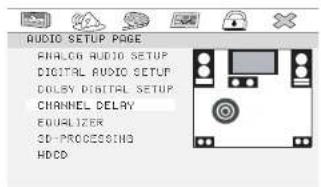 AUDIO SETUP PAGE ANALOG AUDIO SETUP DIGITAL AUDIO SETUP COLDY DIGITAL SETUP CHANNEL DELAY EQUALIZER 3D-PROCESSING HDCD